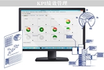 制造执行系统KPI绩效管理
